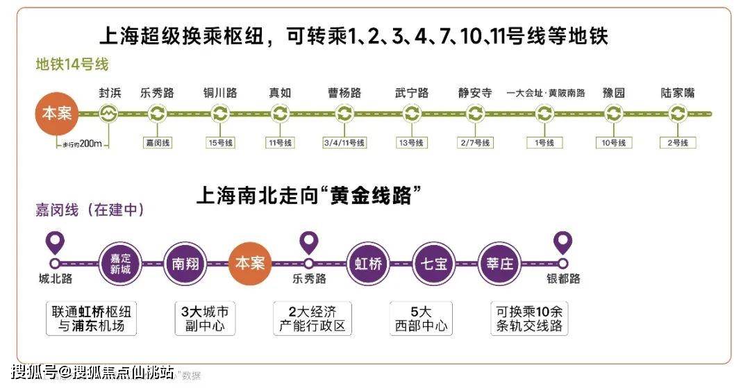 虹桥和著」将推约94-128㎡3-4房！精奢国际住区 ！开元棋牌九年一贯制学校官宣落地！14号线地铁盘！「保利·(图16)