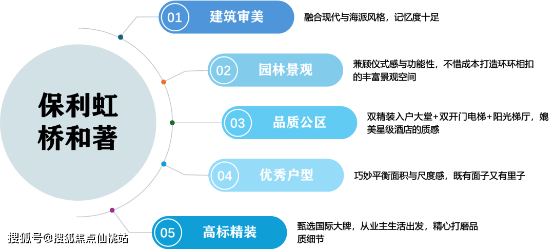 虹桥和著」将推约94-128㎡3-4房！精奢国际住区 ！开元棋牌九年一贯制学校官宣落地！14号线地铁盘！「保利·(图22)