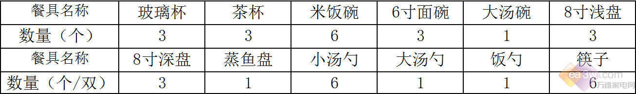 701评测 去油竟然如此轻松！开元ky棋牌老板强力洗洗碗机W(图12)